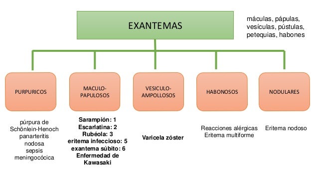 enfermedades eruptivas de la infancia